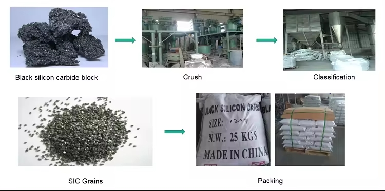 A diferença entre carboneto de silício preto e carboneto de silício verde NOTÍCIAS -1-