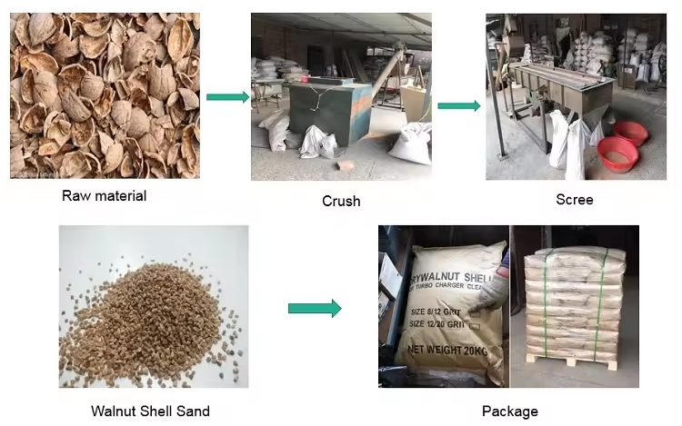 High cleanness crushed walnut shell blast walnuts shell sandblasting material NOTÍCIAS -1-