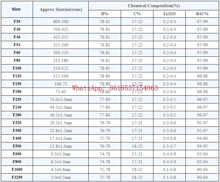 세라믹 산업용으로 사용되는 붕소탄화물 분말 소식 -2-