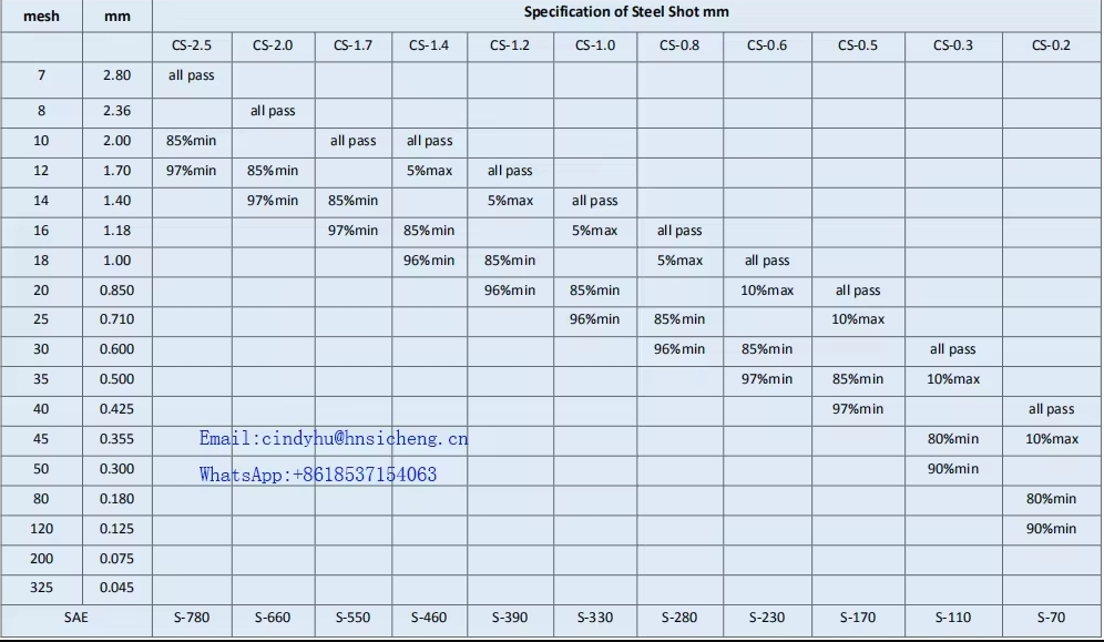 연마제 샌드블라스팅 그릿 주강 샷 S390 소식 -2-